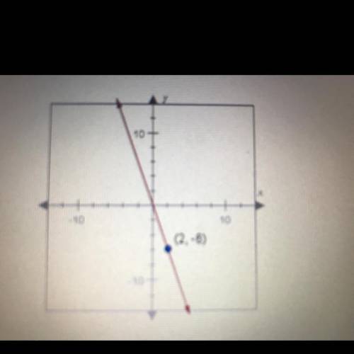 The slope of the line below is-3. Which of the following is the point-slope

form of the line?
(2,