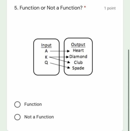 Function or not a Function?
