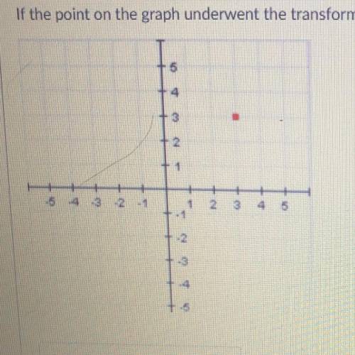 if the point on the graph underwent the transformation (x,y) -> (x + 3, y - 4), what would be th