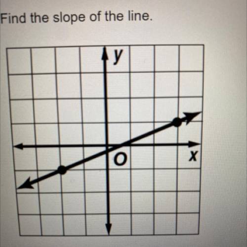 HELP ASAP THIS IS DUE IN 5

Find the slope of the line.
O -2/5
O 2/5
O 5/2
None of the above