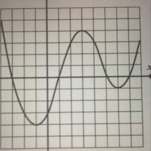 Based on the graph of the function y=g(x) shown below, answer the following questions.a) Evaluate e
