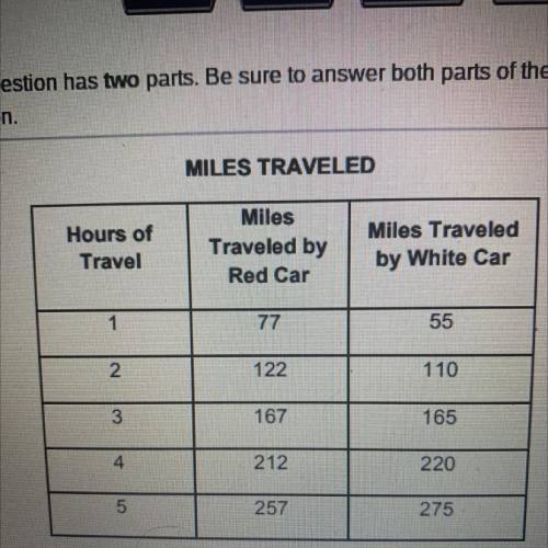 Two cars leave from the same city at the same time and drive in the same direction the table shows