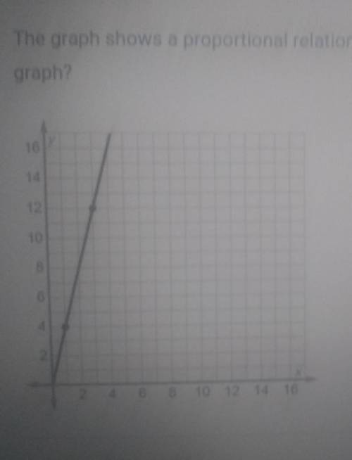 The graph shows a proportional relationship. which equation matches the graph

O A. y = 12xO B. y
