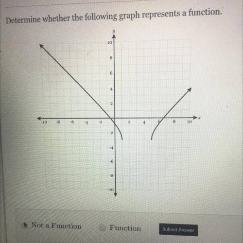 Determine whether the following graph represents a function,

Not a Function
Function
Submit answe