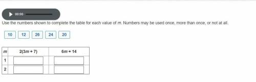 Use the numbers shown to complete the table for each value of m. Numbers may be used once, more tha