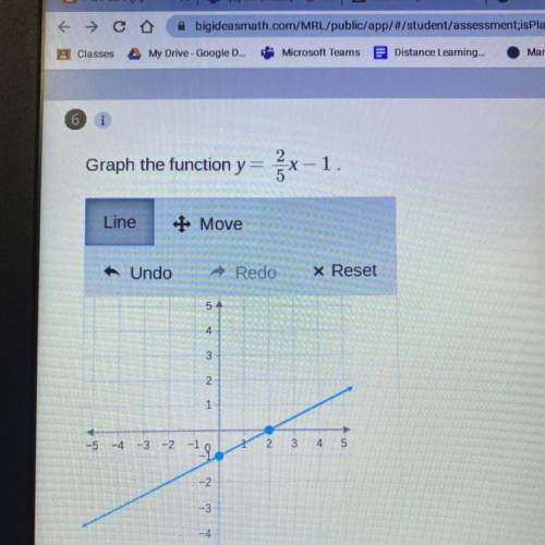 Graph the function y= 2/5x - 1