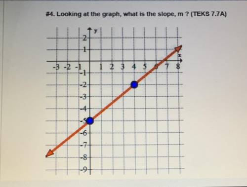 What is the slope,m?
A. 4/3
B. 3/4
C. - 4/3
D. - 3/4