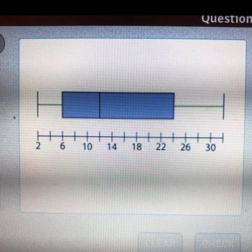 The box plot shows the time it takes you and your classmates to get to school. What is the median t