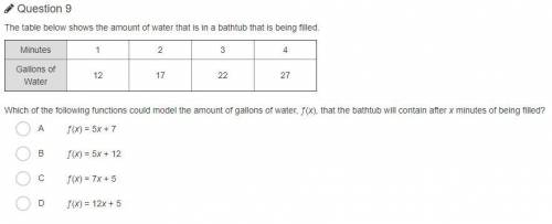 Which of the following functions could model the amount of gallons of water, ƒ(x), that the bathtub