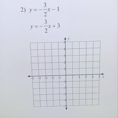 Help please
Solve by graphing