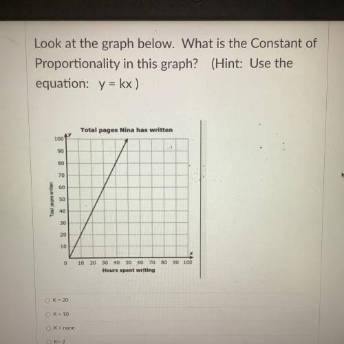 The constant of proportionality in the graph