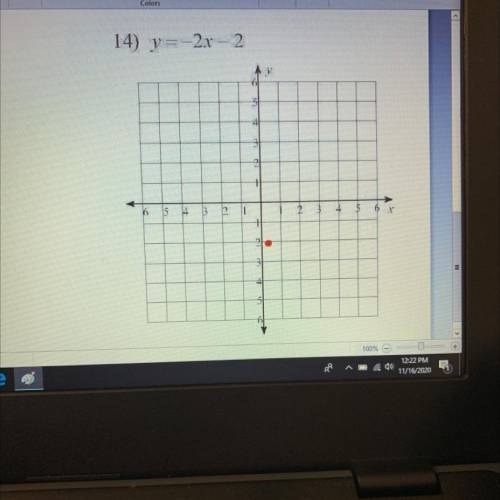 Please graph y = -2x - 2