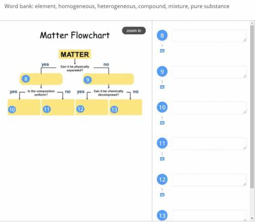 Word bank: element, homogeneous, heterogeneous, compound, mixture, pure substance

draw on picture