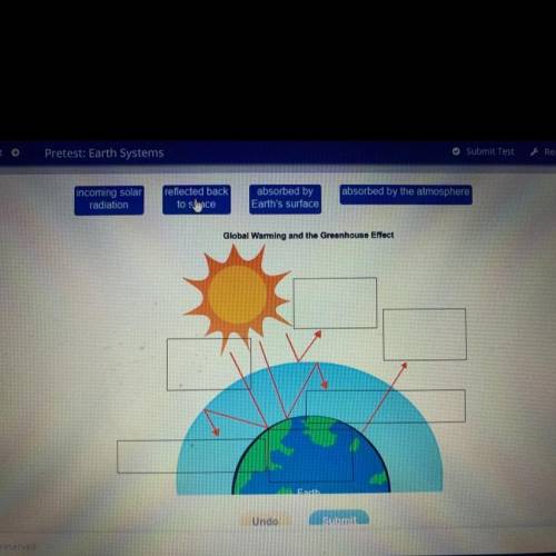 Identify what happens to light in this model of the greenhouse effect