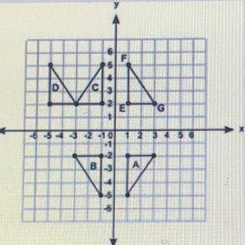 HELP

The figure shows triangle EFG and some of its transformed images on a coordinate grid: