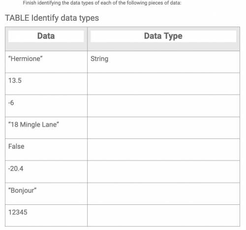 HELP! Finish identifying the data types of each of the following pieces of data: