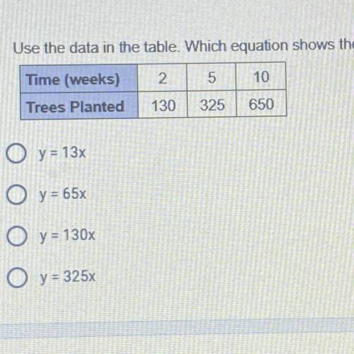 Use the data in the table. Which equation shows the number of trees planted per week?

A: y= 13x
B
