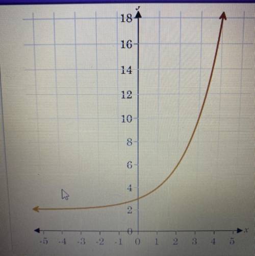 PLEASE if u see this stop to help

Describe the end behavior of the graphed function 
A. F(x) —>