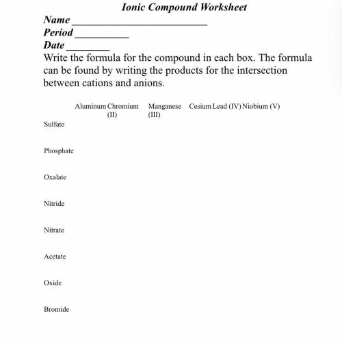 Ionic compound worksheet .some body please help me ... HELP ASAP PLEASE . HELP