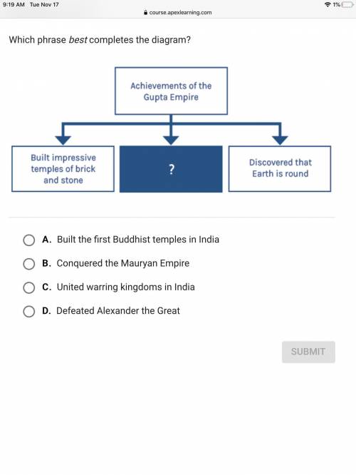 Which phrase best completes the diagram?

A.
Built the first Buddhist temples in India
B.
Conquere