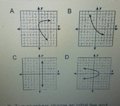 Which graph shows a linear