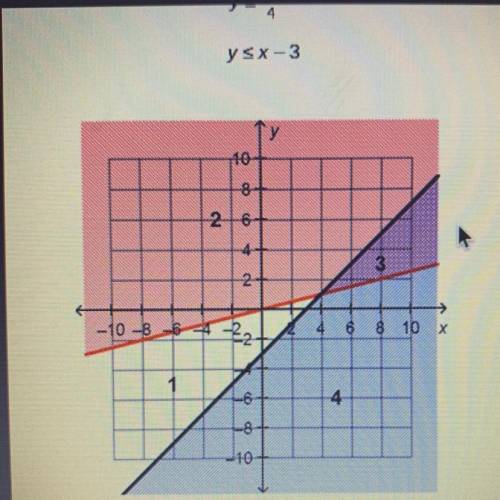 Consider the system of inequalities and its graph.

y>x/4 
y
in which section of the graph does