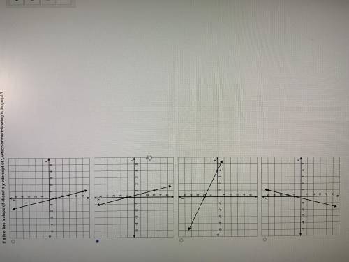 If a line has a slope of -4 and a y-intercept of 1, which of the following is its graph?