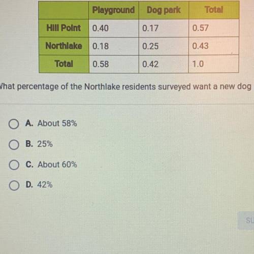 A city survey of two neighborhoods asked residents whether they would

prefer a new playground or