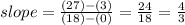 slope=\frac{(27)-(3)}{(18)-(0)}=\frac{24}{18}=\frac{4}{3}