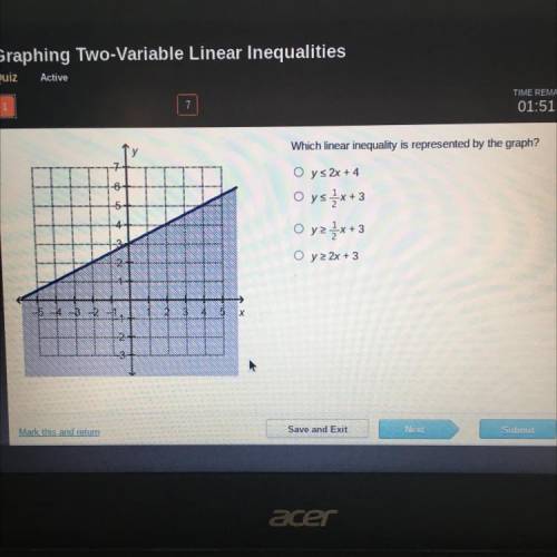 Which linear inequality is represented by the graph?
Oys 2x + 4
Oysx+3
O yz
O y 2x + 3
