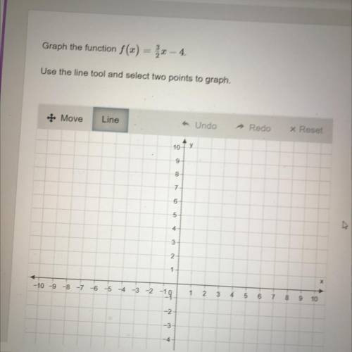 Need help ASAP ! Show your points Graph the function f(x)=3/2x-4