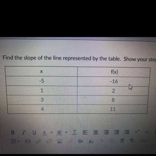 Find the slope of the line represented by the table. Show your steps
