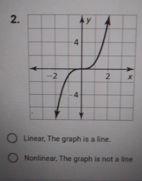 Determine wheather the graph represents a linear or nonlinear.