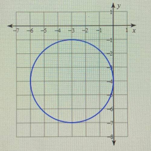 Identify the center, the radius, and a point on the circle from the graph below.

CENTER-
RADIUS-