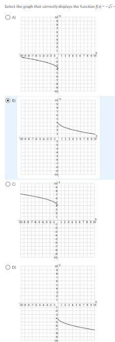 Select the graph that correctly displays the function ƒ(x) = – *can't copy it here*– 4.