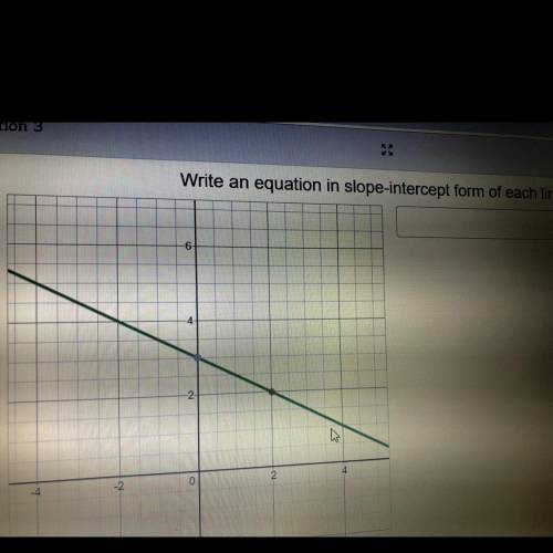 Write an equation in slope- intercept form of each line