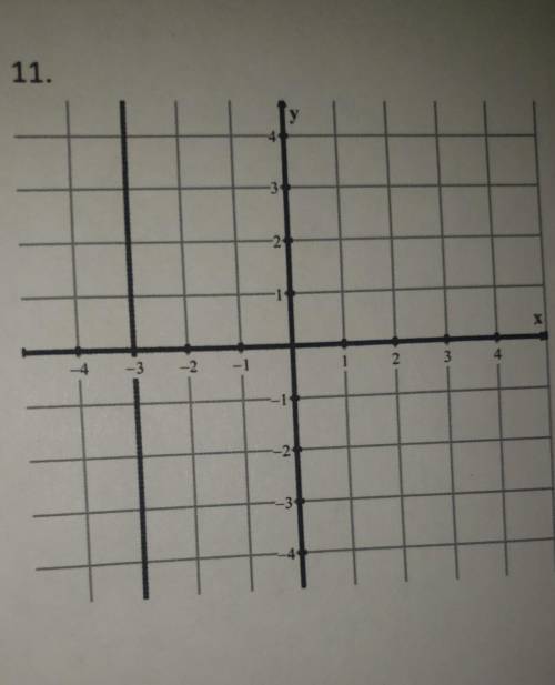 Find the slope of each graph. Express the answer in simplest form. Please show what you graph