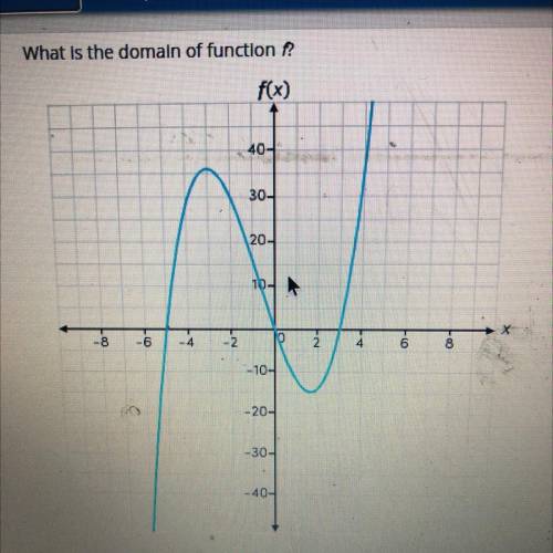 Select the correct answer.
What is the domain of function f?