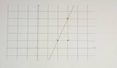 2. What is the slope of this line?