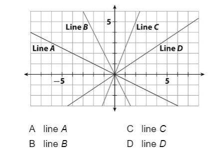 Which line has a slope -2?