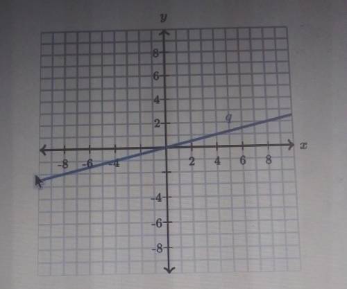 HELPP WILL MARK BRAINIEST Function 1 is defined by the equation y = Function 2 is defined by line q
