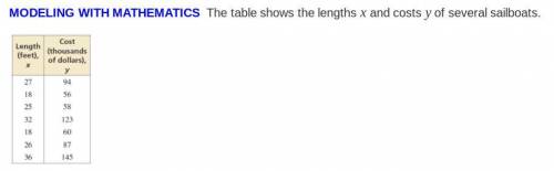 A table listing pairs of values for Length in feet represented by x and Cost in thousands of dollar