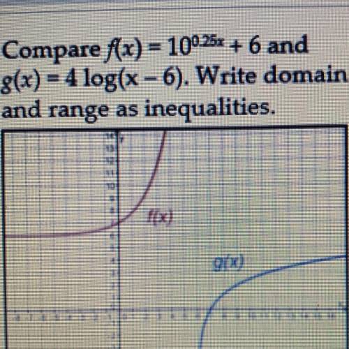 Compare f(x) = 100.25x + 6 and

8(x) = 4 log(x - 6). Write domain
and range as inequalities.
f(x)9
