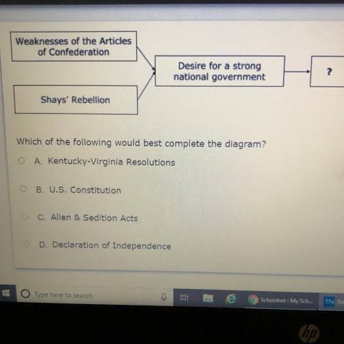 Which of the following would best complete the diagram?

A. Kentucky-Virginia Resolutions
B. U.S.