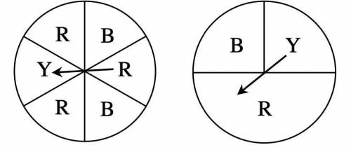A. If each spinner is spun once, what is the probability that both spinners show blue?

b. If each