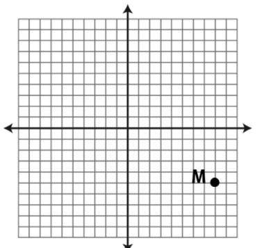 HELPPPP PLSSSSSS Aroon reflects point M across the y-axis. What will be the coordinates of the poin