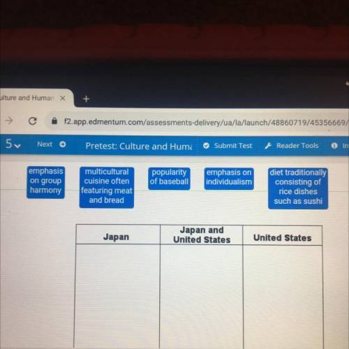Identify the cultural traits that belong to the United States, Japan, or both nations.

-Emphasis