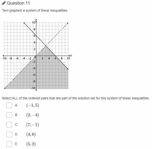 Select ALL of the ordered pairs that are part of the solution set for this system of linear inequal