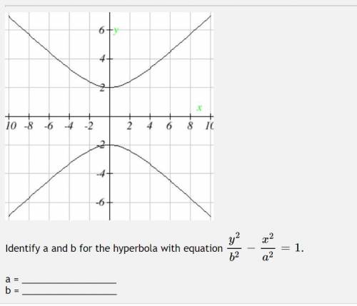 Identify a and b for the hyperbola with equation