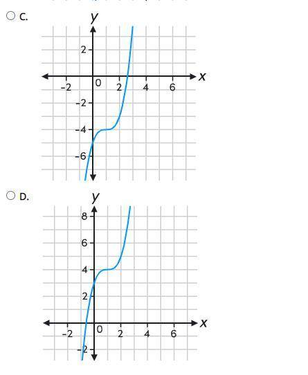 The parent function f(x) = x^3 is transformed to g(x)= (x - 1)^3 +4 Which graph represents function